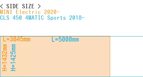 #MINI Electric 2020- + CLS 450 4MATIC Sports 2018-